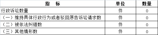 2018行政诉讼数量统计.png