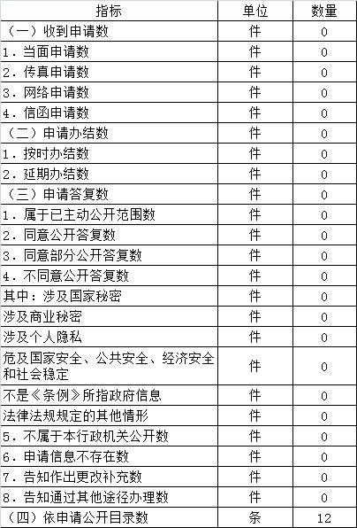 2018依申请公开图表.png