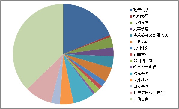 分布图.png