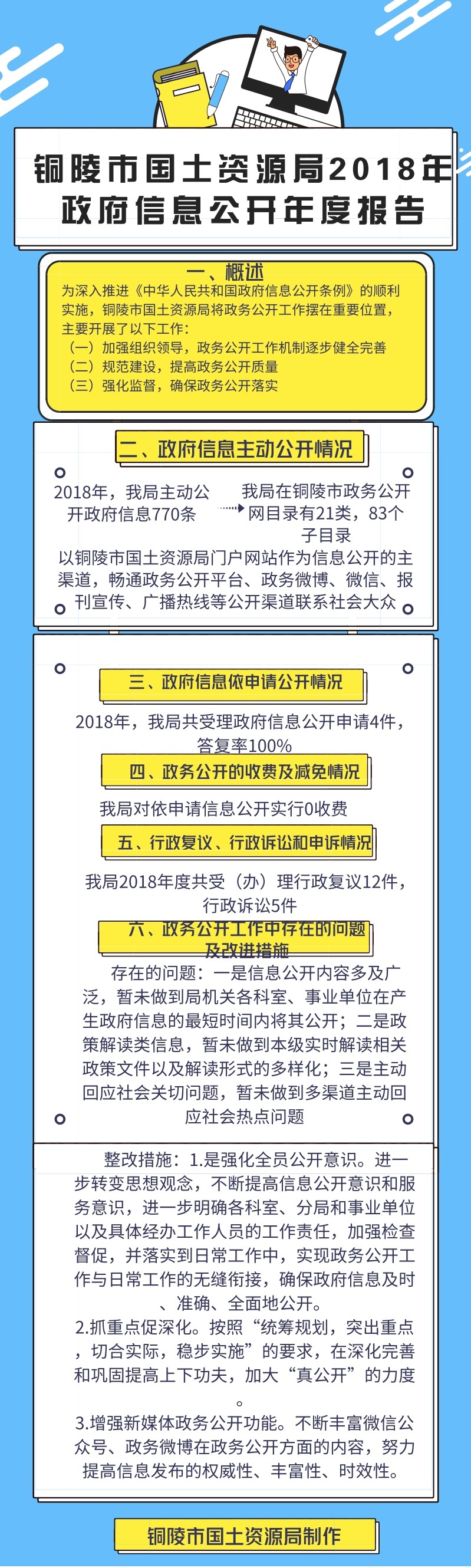 市国土资源局2018年政府信息公开年度报告（图文版）.jpg