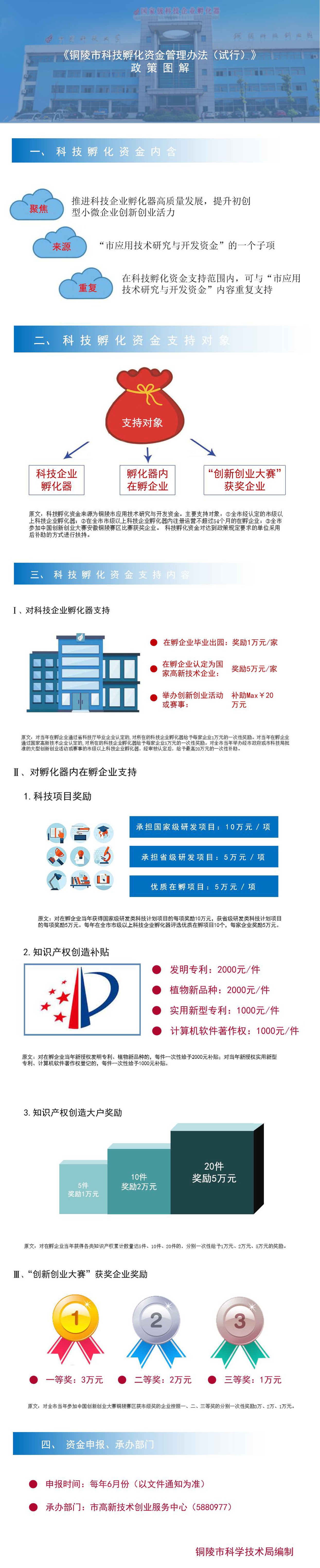 20190917 ladbrokes立博亚洲科技孵化资金管理办法（试行）政策图解--定稿.jpg