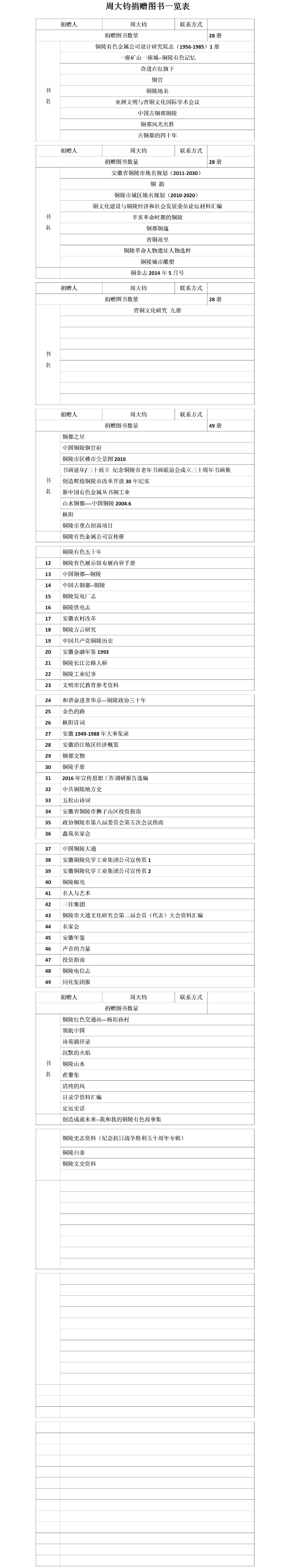 周大钧捐赠图书一览表.png