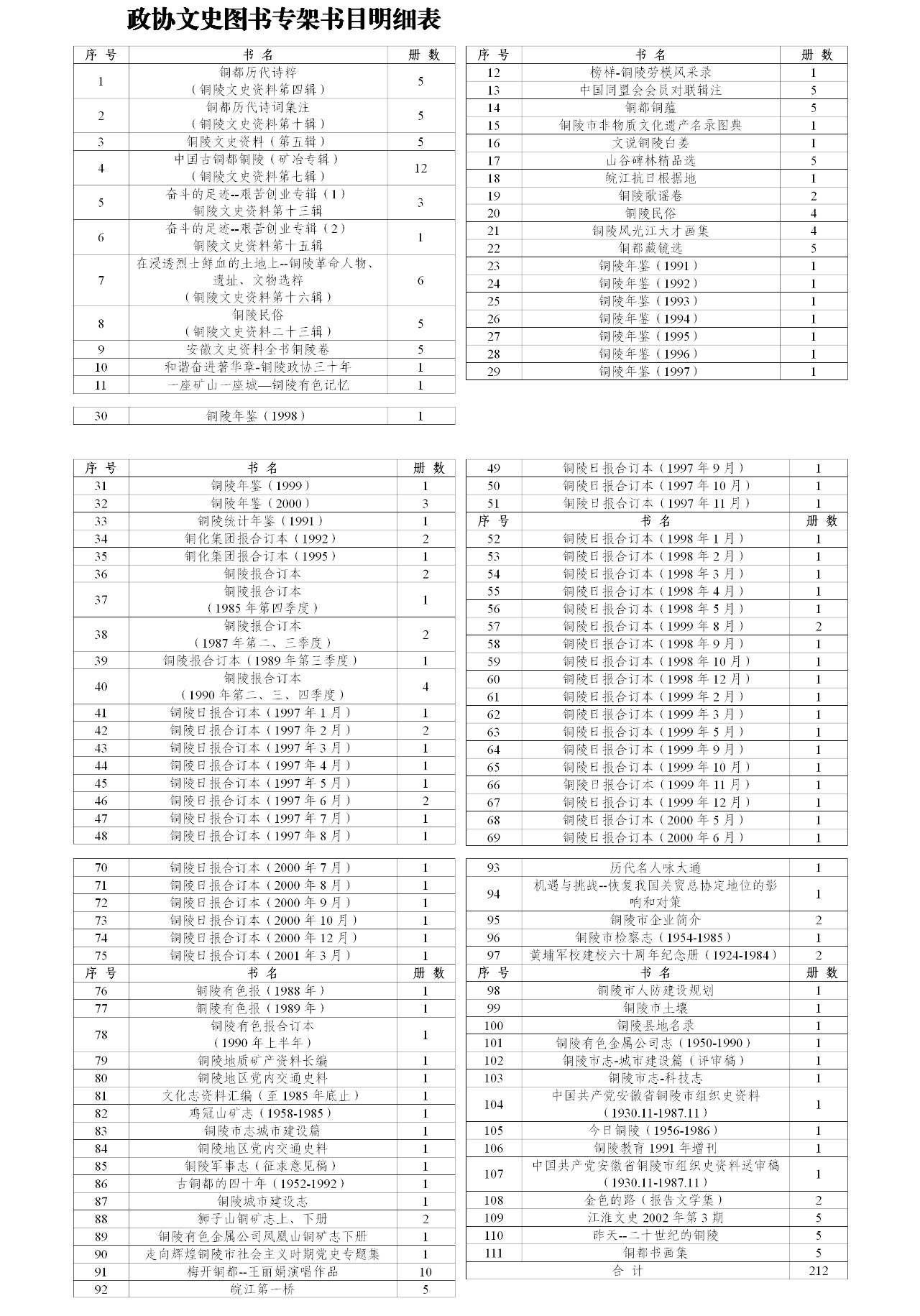 政协文史收藏证书及图书明细（定稿）(1).png